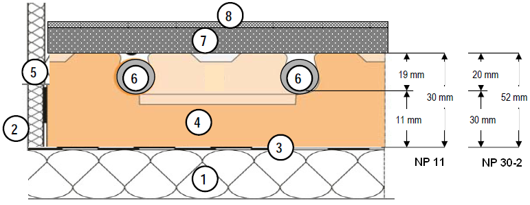 Fußbodenheizung  Bodenaufbau - Noppenplattensystem