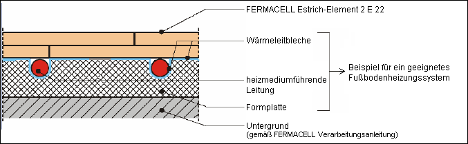 fermacell01